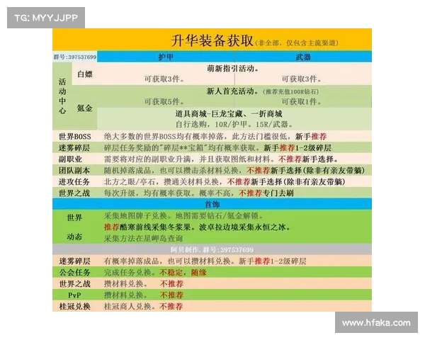激战2奶妈玩法与装备提升的十大实用秘诀助你成为团队核心支援