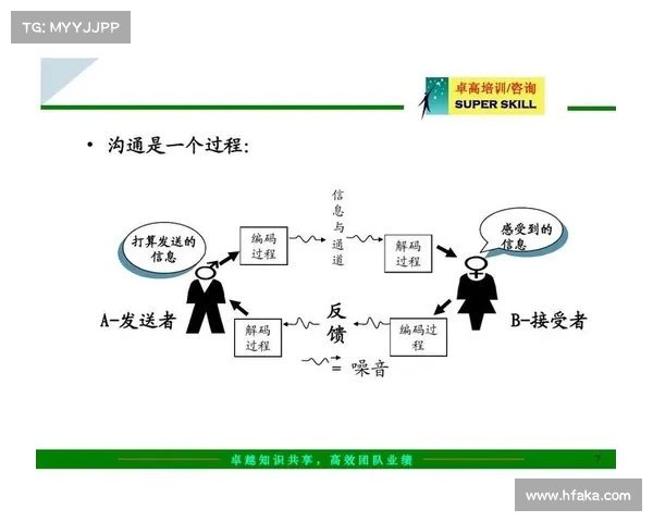 提升DNF喊话技巧促进玩家高效沟通实现团队合作顺畅发展 提升DNF喊话技巧促进玩家高效沟通实现团队合作顺畅发展